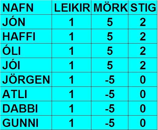 VOR12.01
