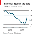 Styrkleikaþróun USD og EUR