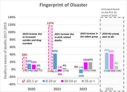 fingerprintdisaster