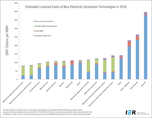 Enlectricity Cost Levelized IER