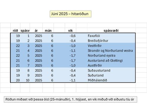 w-blogg020725a