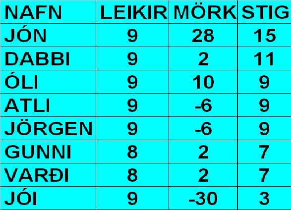 VOR10.09