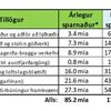 sparnaðartillögur 1-7