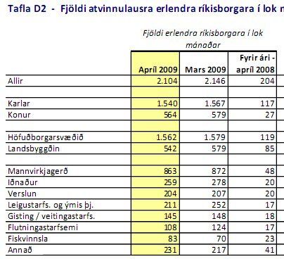 atvinnuleysi-utlendingar-april09.jpg