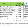 sparnaðartillögur 1-7