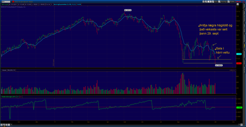 2011 10 03 TOS CHARTS