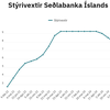 Stýrivextir Sðlabanka Íslands