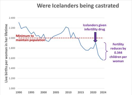 castrate