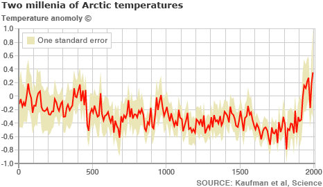 46316580 arctic temperatures 466gr