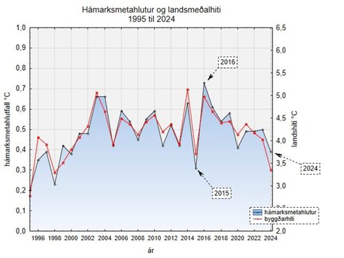 w-blogg070125ha