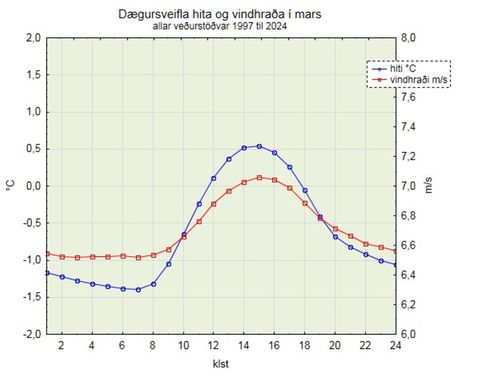 w-blogg090325e