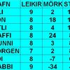 HAUST10.09