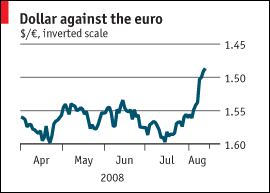 USD-EUR apríl-ágúst 2008