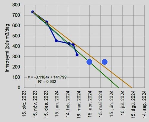 Image 5-31-24 at 1.50 PM