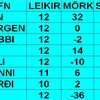 VOR10.12