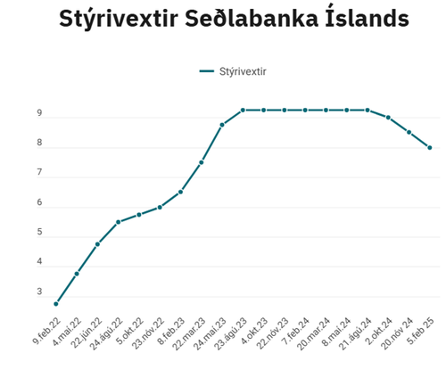 Strivextir Slabanka slands