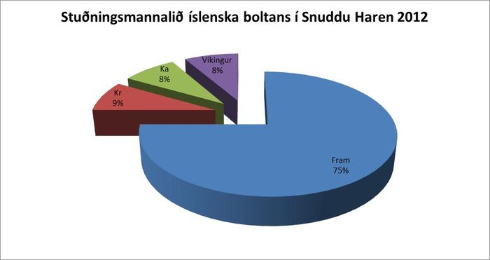 slenski boltinn