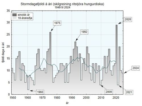 w-blogg200125f