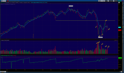 2011 09 11 TOS CHARTS