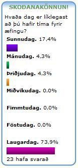 Hvaa dag er lklegast a  hafir tma fyrir fingu?