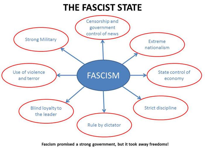 fascist state.jpg