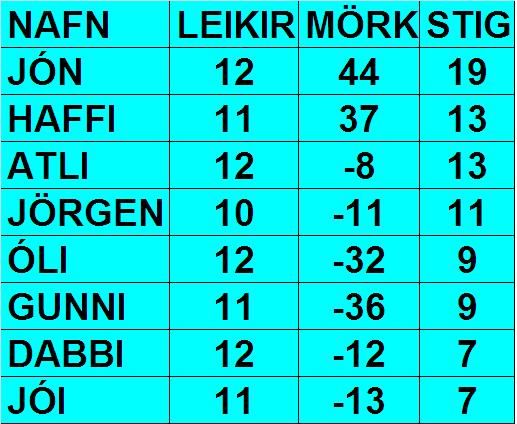 VOR11.12